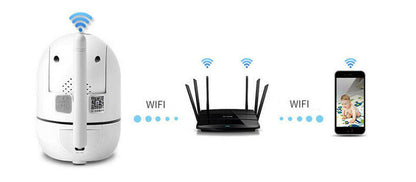WiFi Überwachungskamera IP Mit App Steuerung Full HD 1080p Rundumsicht - Hobbyfy