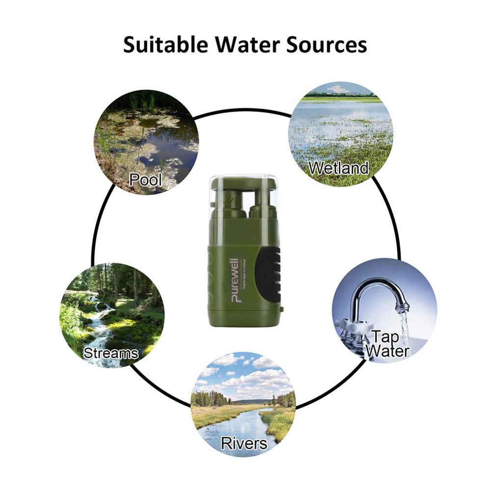 Mehrstufiger Outdoor Wasserfilter – 4-Stufen-Notfallfilter - Hobbyfy