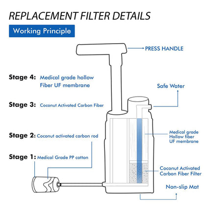 Mehrstufiger Outdoor Wasserfilter – 4-Stufen-Notfallfilter - Hobbyfy