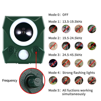 Tierabwehrgerät SJZ118 Autark Wartungsarm Kompakt Garten