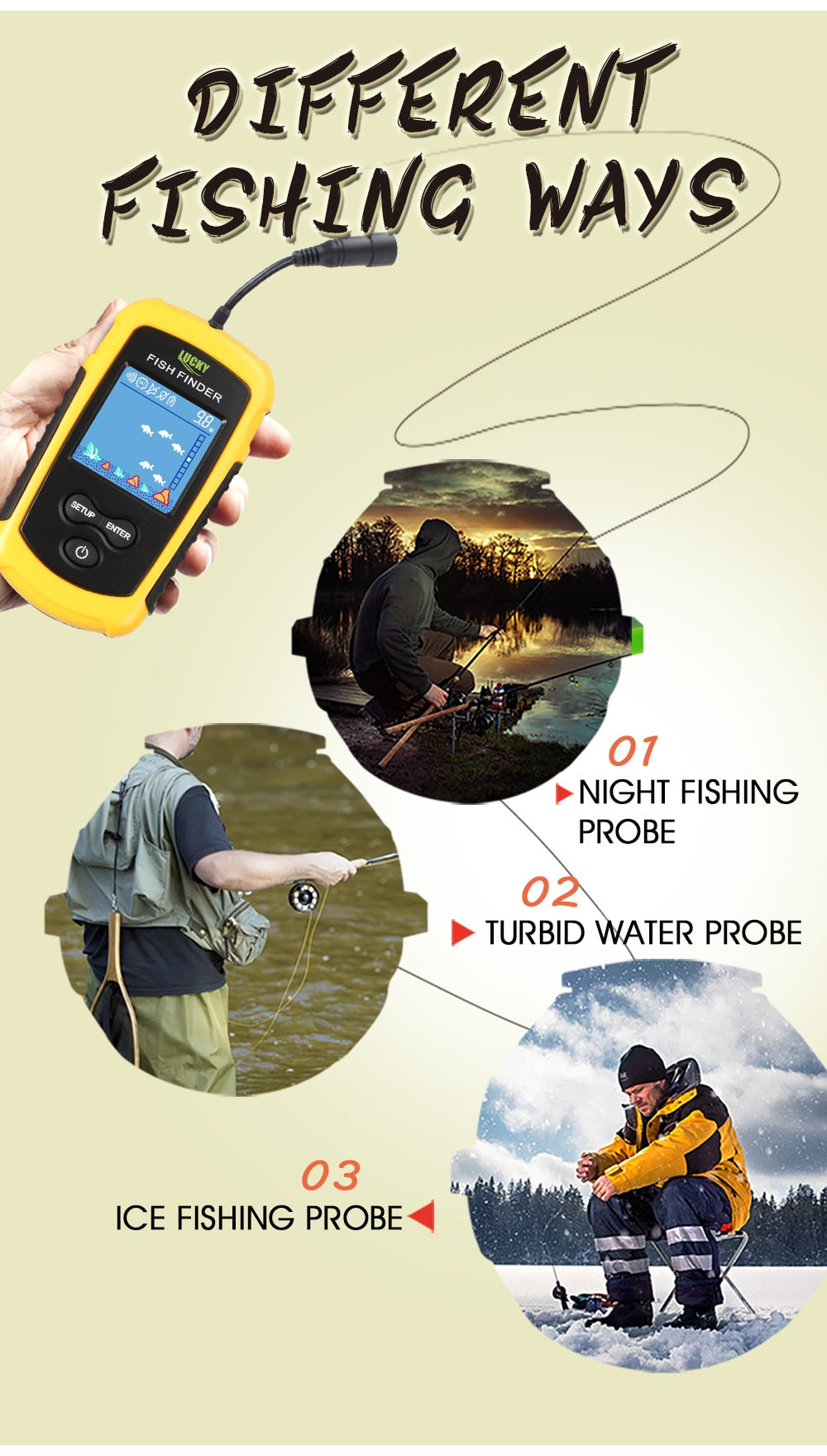 Fischfinder Pro Tiefenbereich 0,6 Bis 73 Meter - Hobbyfy